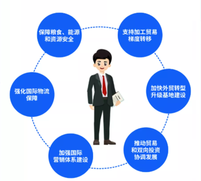 新規(guī)劃引領新格局，照明行業(yè)外貿(mào)發(fā)展的戰(zhàn)略機遇與企業(yè)管理服務升級之路