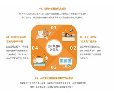 堅守“服務”為本初心，泛員網(wǎng)譜寫企業(yè)社保管理服務新篇章